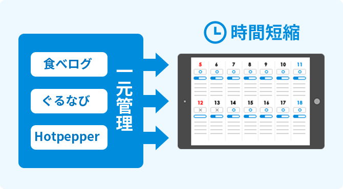 飲食店 レストラン専用グルメサイトコントローラー レスラク