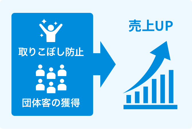 飲食店 レストラン専用グルメサイトコントローラー レスラク 飲食店 レストラン専用グルメサイトコントローラー レスラク