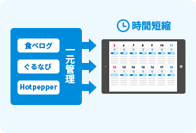 席在庫数・予約者数を管理